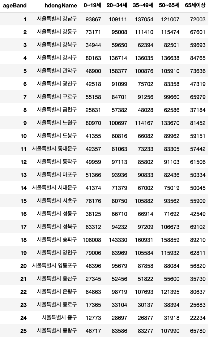 row-the-method-compute-row-percentages-in-pandas